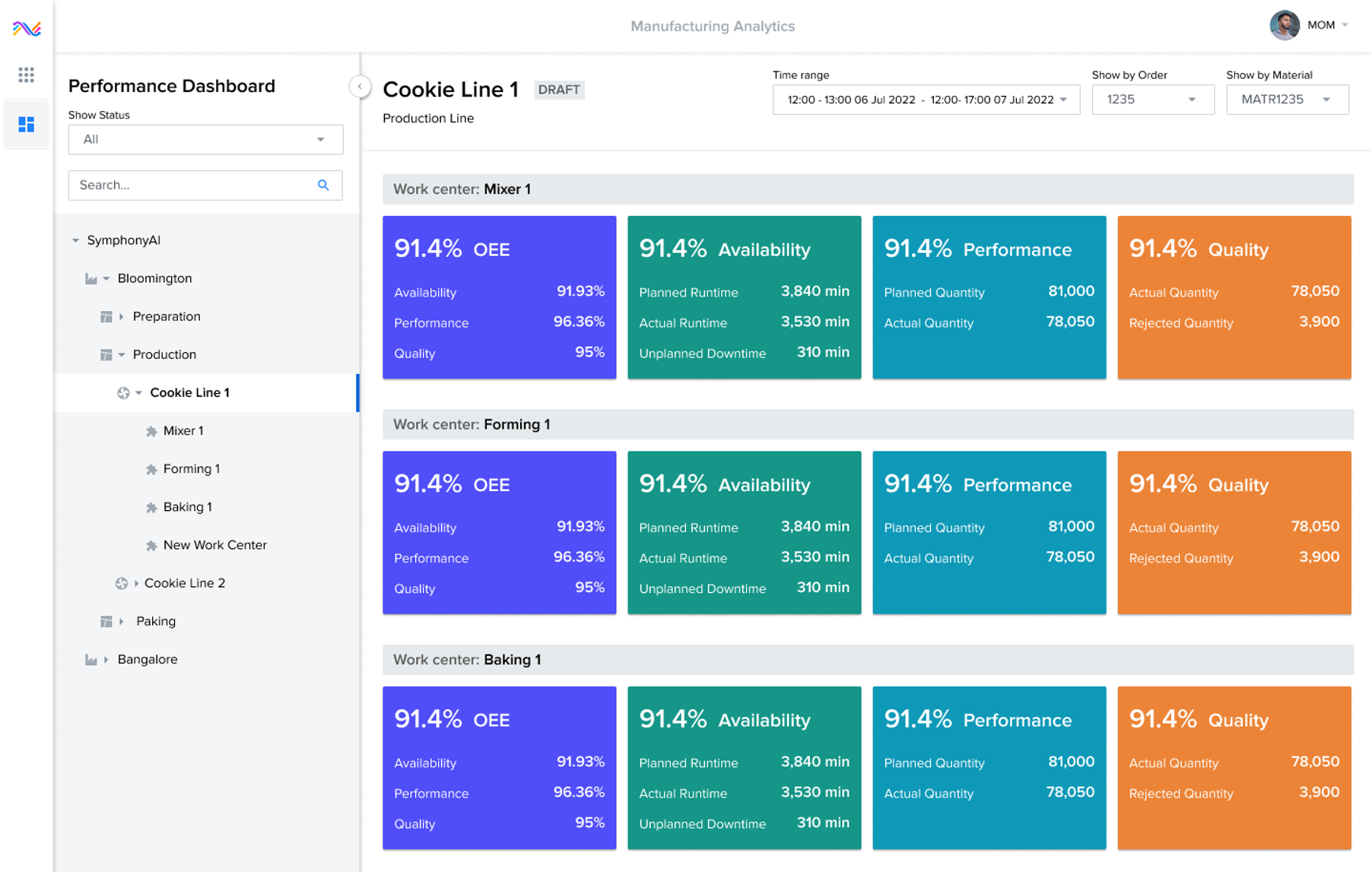 screenshot of MOM 360